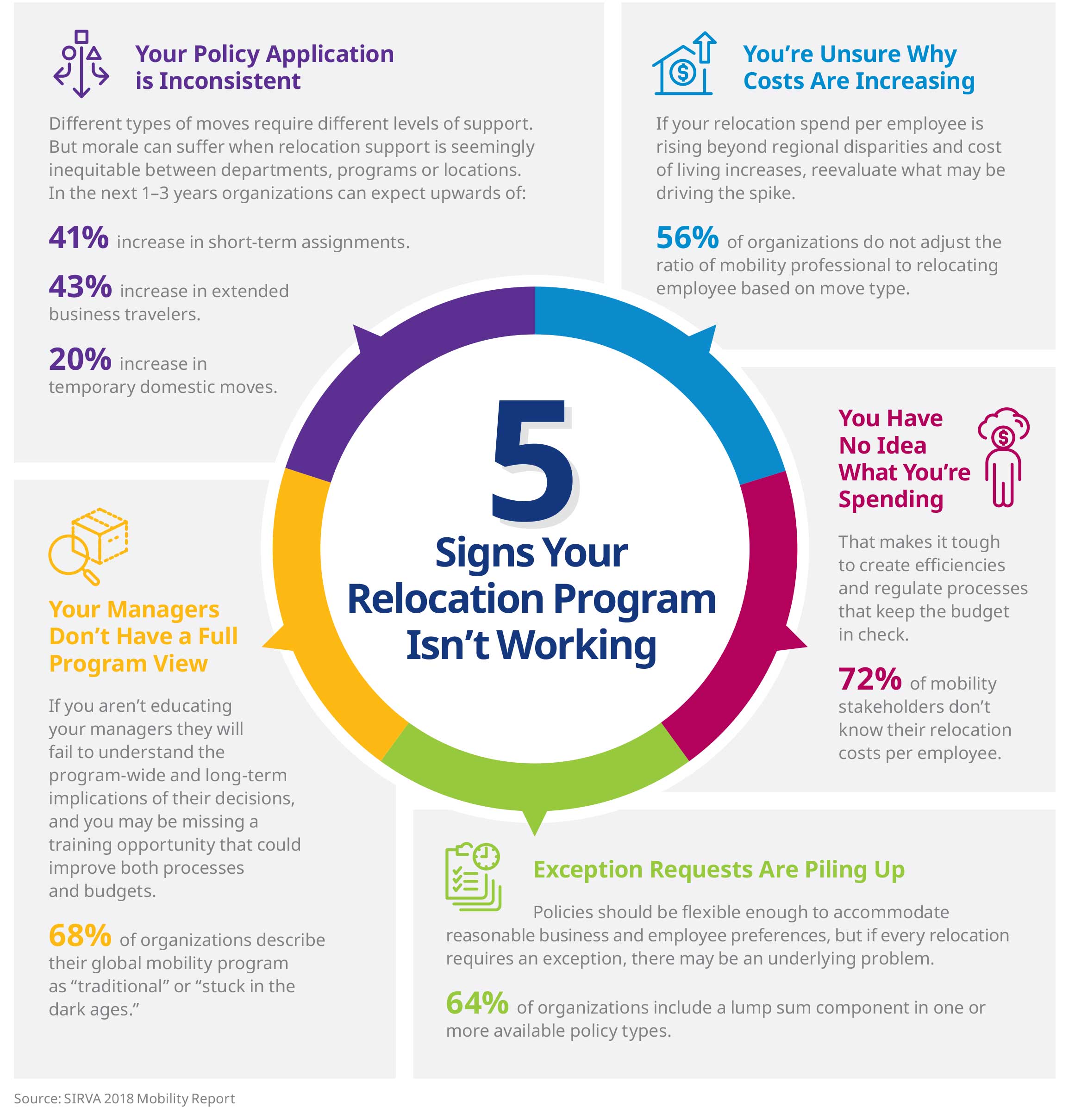 5-signs-infographic