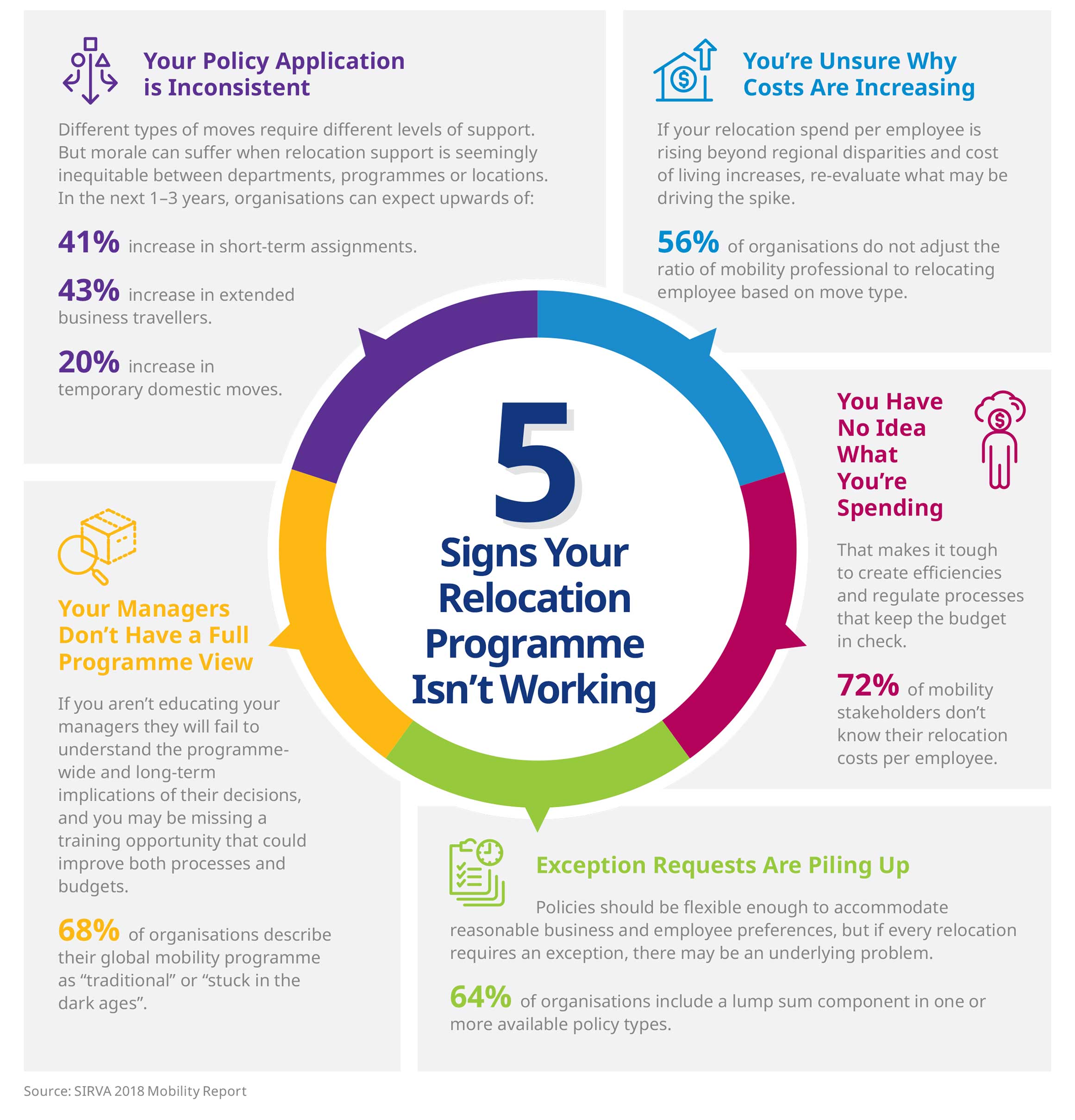 5-signs-infographic