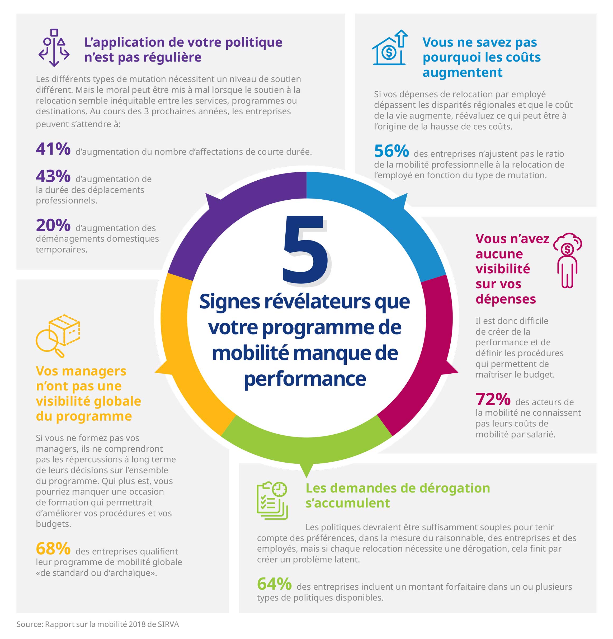 5-signs-infographic