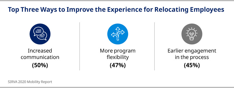 Top Three Ways to Improve the Experience for Relocating Employees 