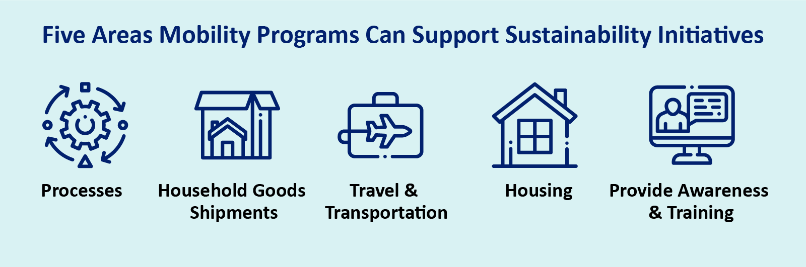 5 Ways Mobility Programs Support Sustainability