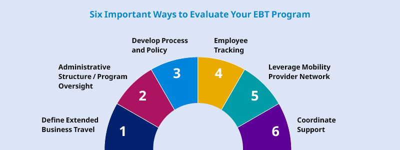 6 ways to evaluate your EBT program