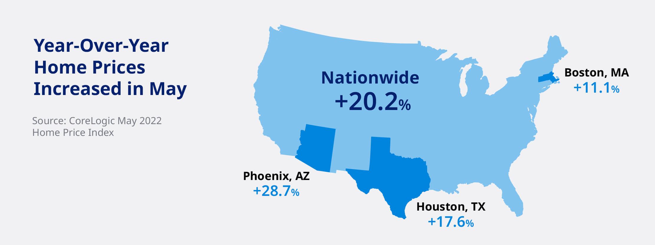 Affordability Concerns