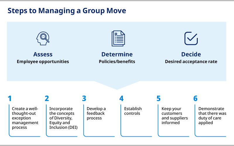 Steps to Managing a Group Move