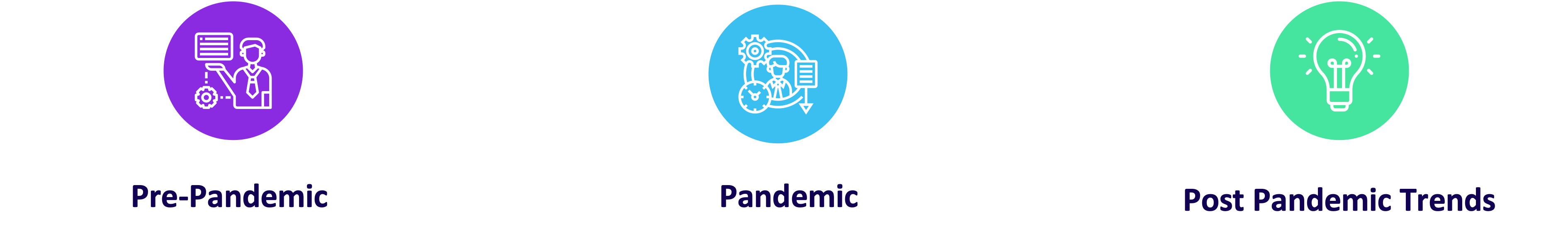 Evolution of Duty of Care