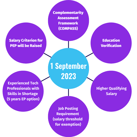 Singapore VI 09.01.23 Singapore VI 09.01.23