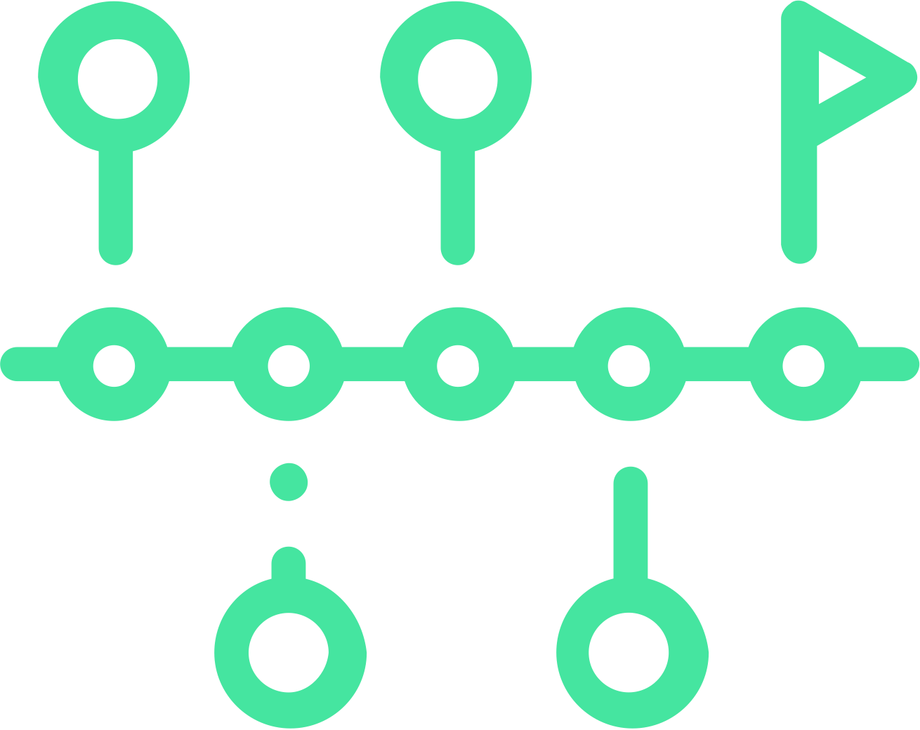 Timeline and Costs Impacts