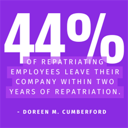44percent of repatriation 44percent of repatriation