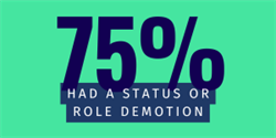 75percent had a status or role demotion 75percent had a status or role demotion