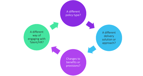 addressing diversity in mobility addressing diversity in mobility