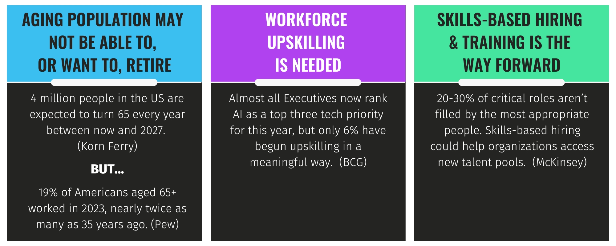 Changing World and Evolving Talent Needs
