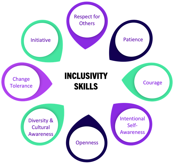 Developing Inclusion and Belonging Webinar Developing Inclusion and Belonging Webinar