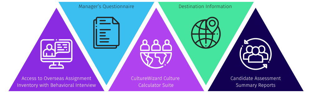 SOLUTIONS FOR STRATEGIC CANDIDATE ASSESSMENT