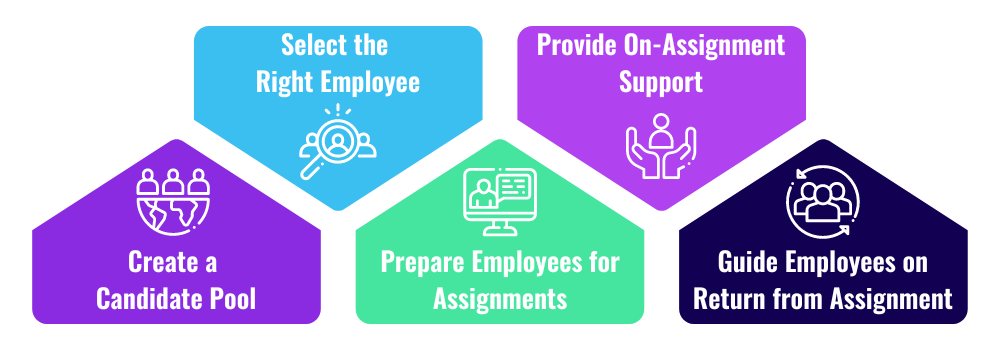 USING INTERCULTURAL ASSESSMENT AND TRAINING TO DEVELOP TALENT