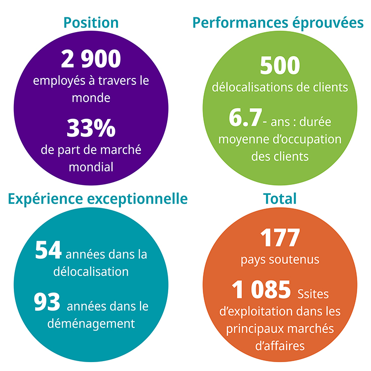 SIRVA Statistics SIRVA Statistics