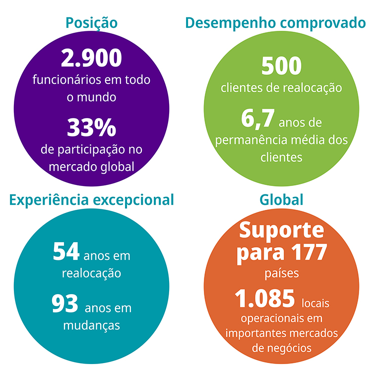 SIRVA Statistics SIRVA Statistics